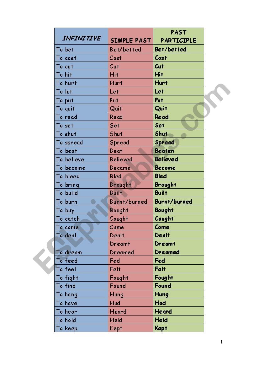 List of most common irregular verbs