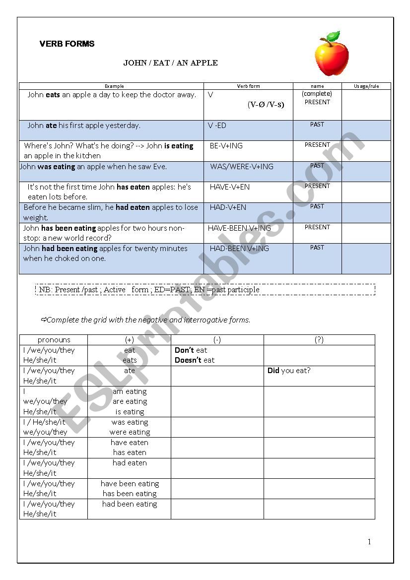 grammar revision: verb forms worksheet