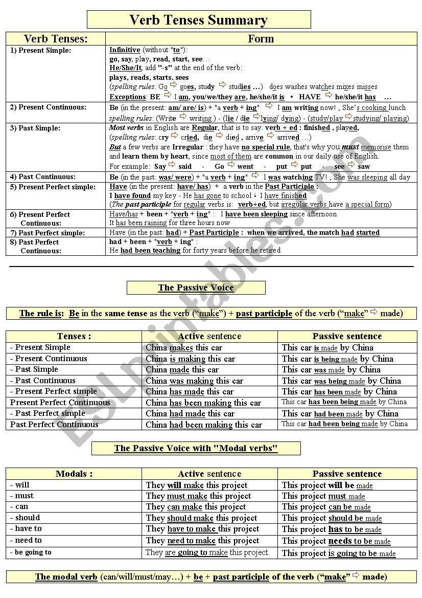 A concise verb tenses summary + The Passive Voice structure (with tenses and modals)