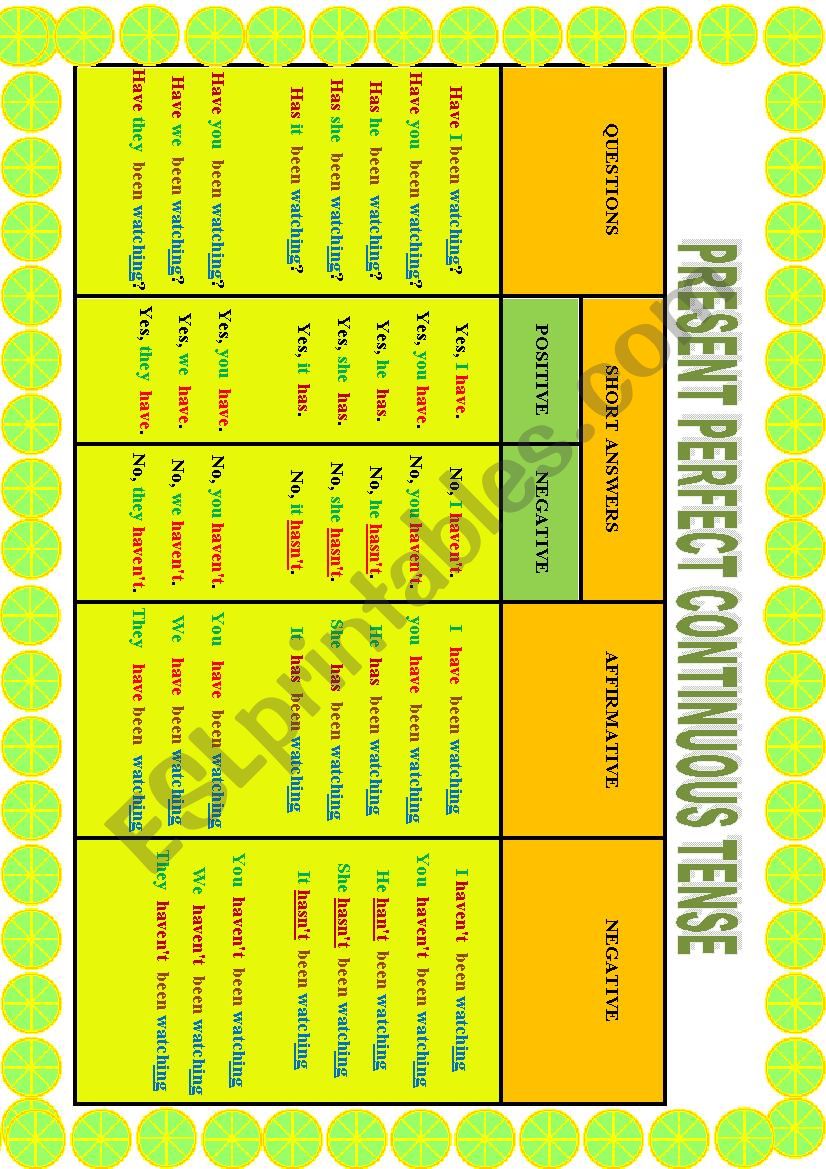 PRESENT PERFECT CONTINUOUS GUIDE - FULLY EDITABLE