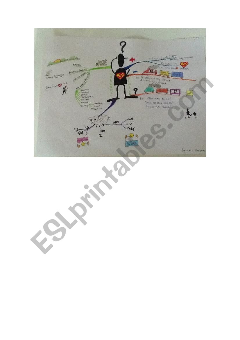 Mind MAP worksheet