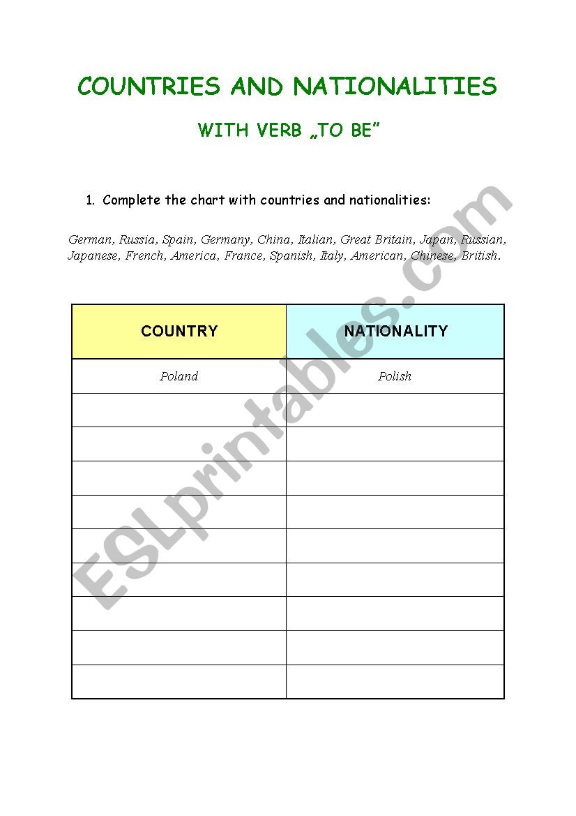 Countries and nationalities with verb 