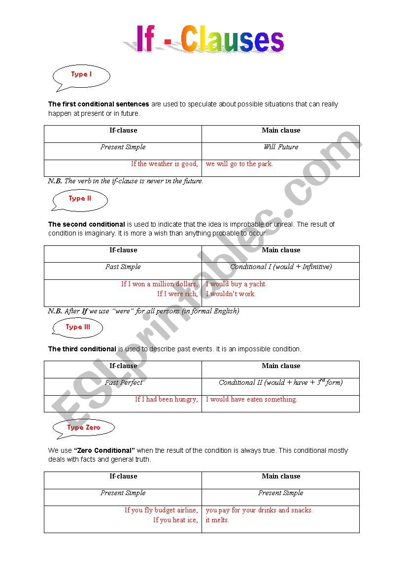 If-clause rules worksheet