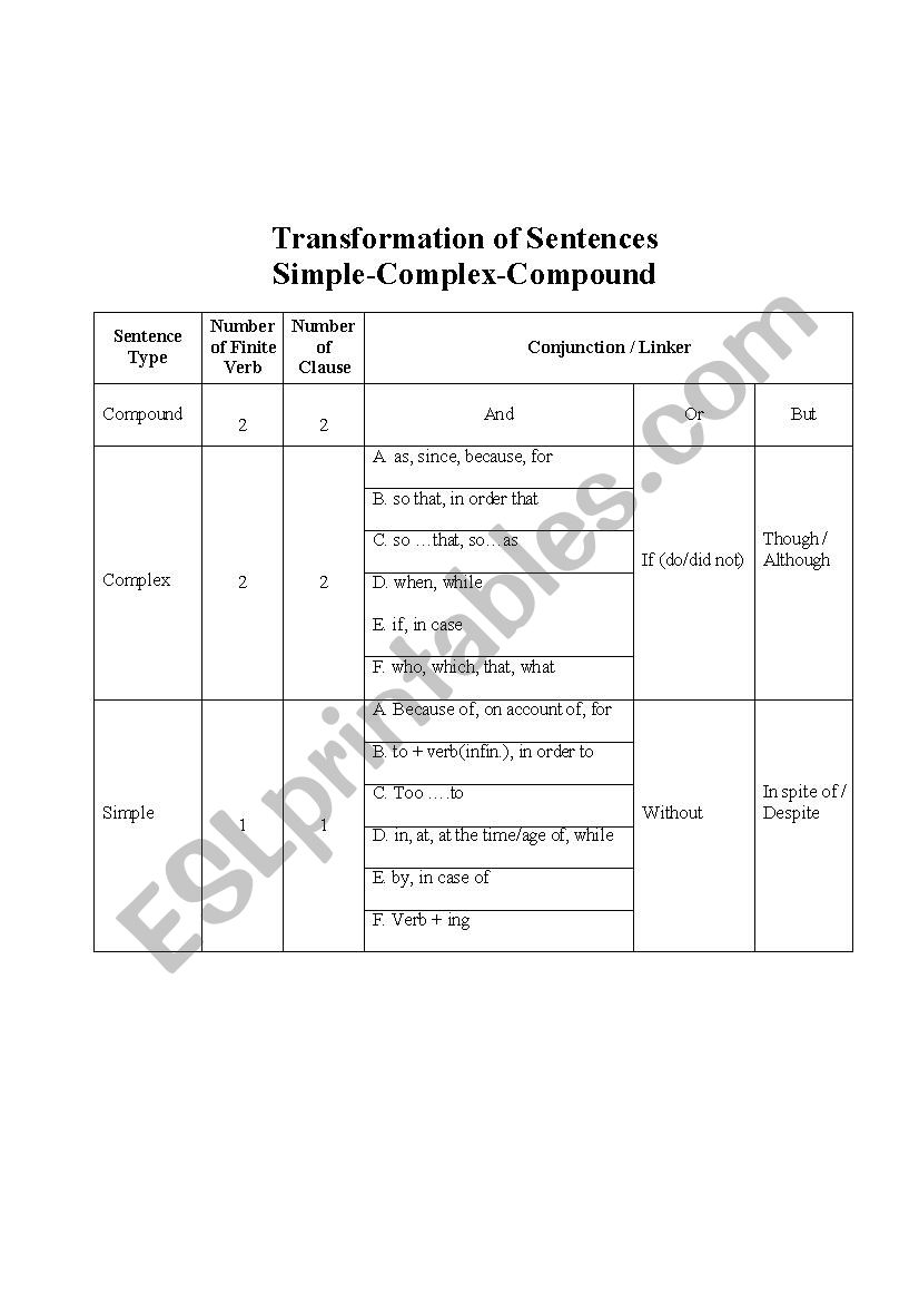 compound transformations worksheet