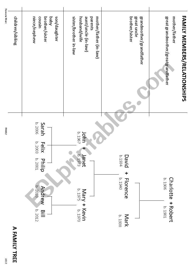 Family Members worksheet