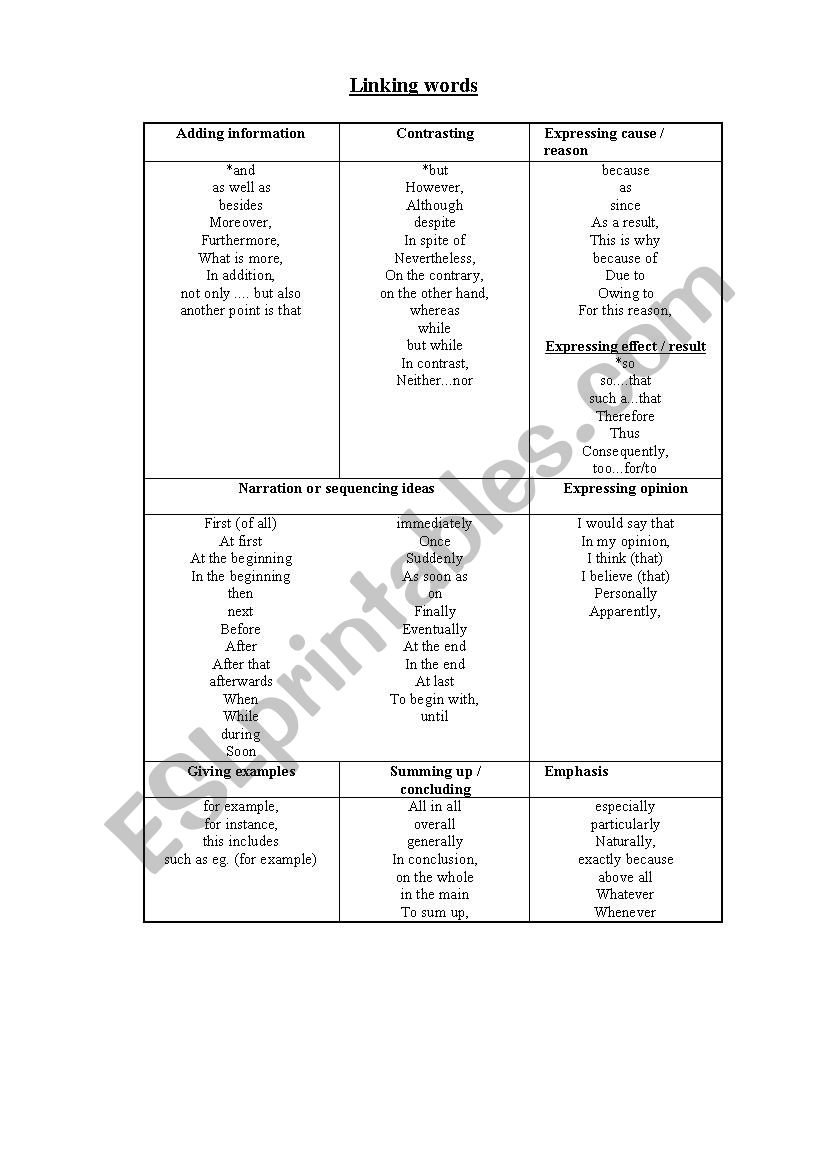 LINKING WORDS worksheet