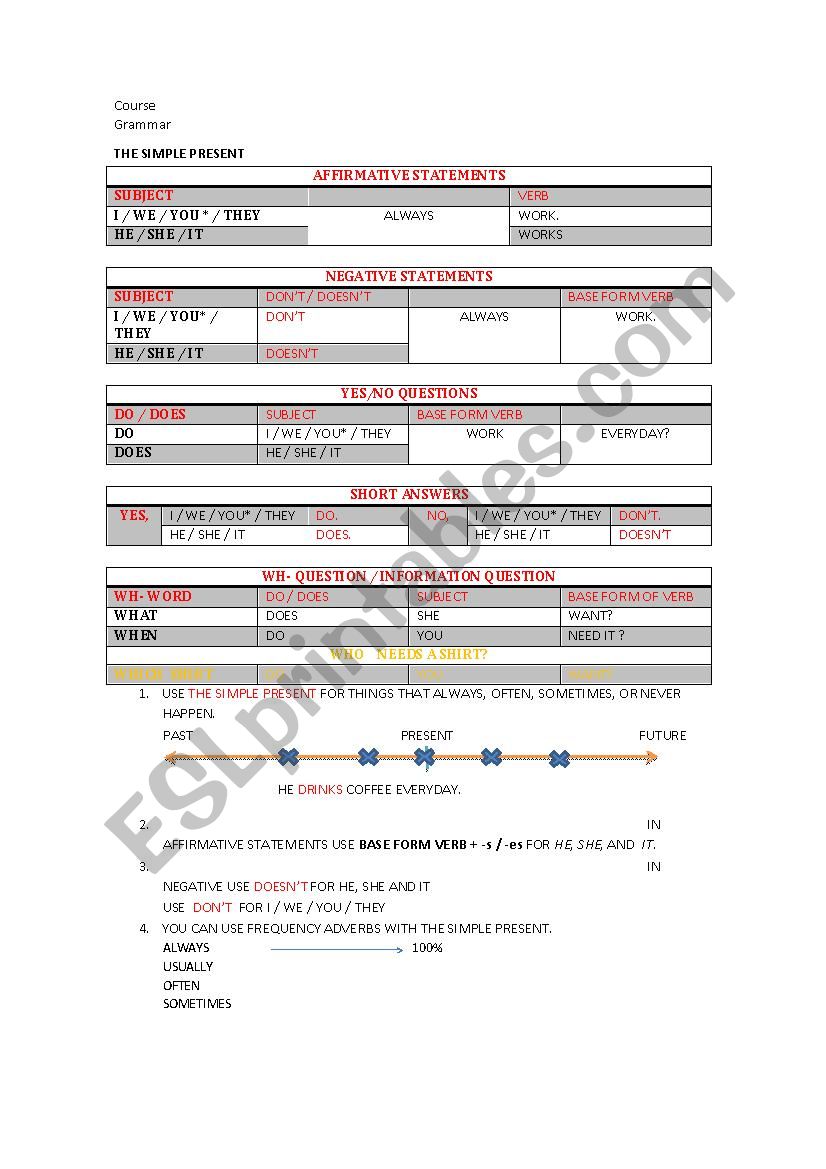Simple present worksheet