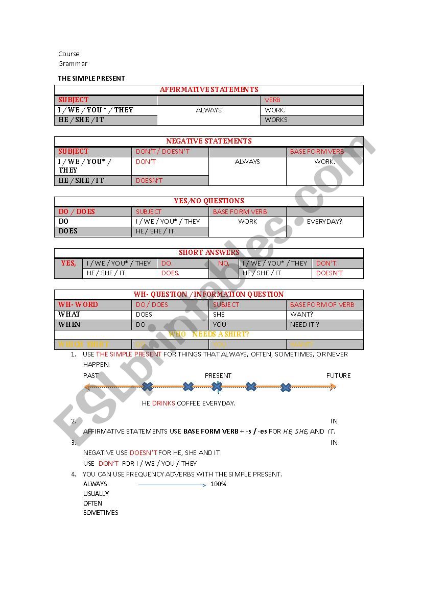 Simple present worksheet