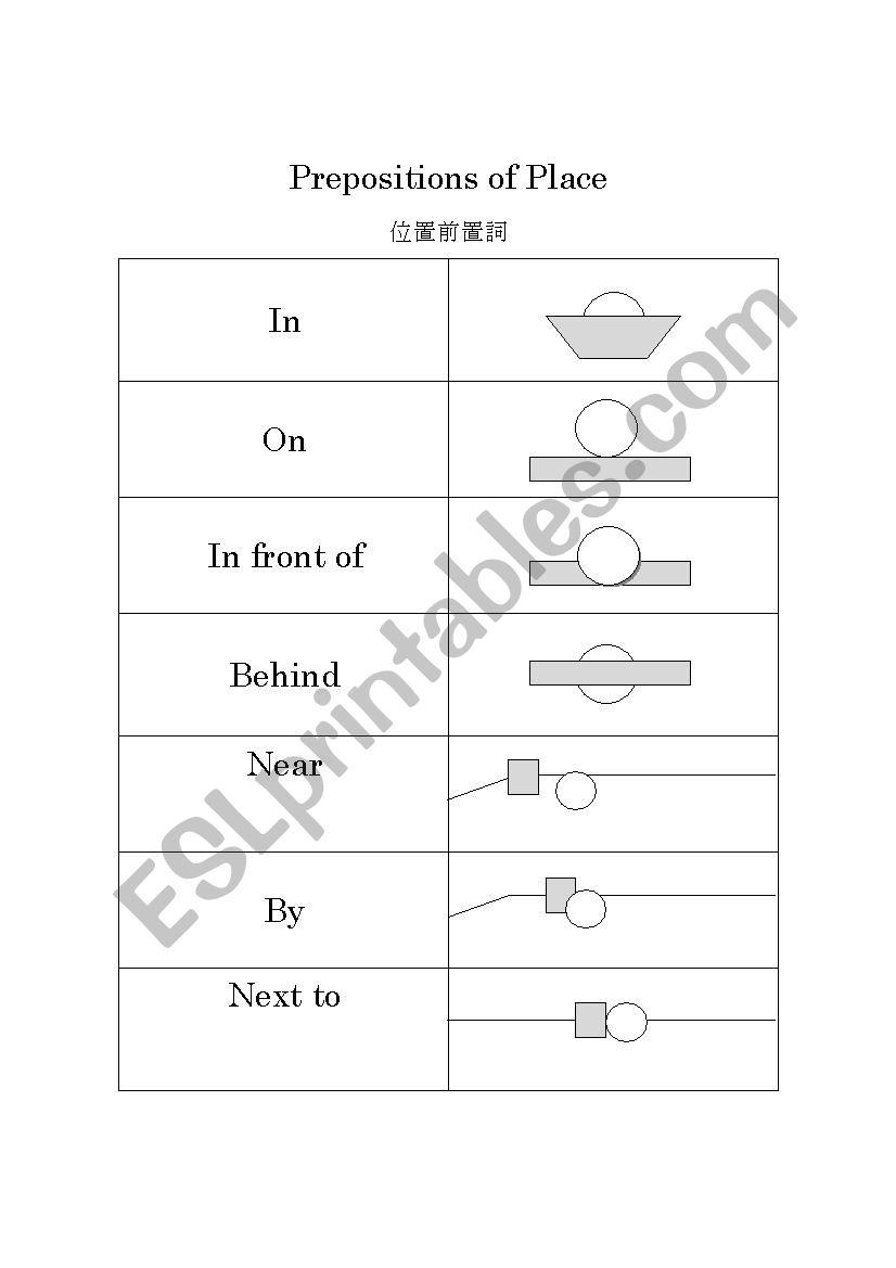 Prepositions of Place worksheet