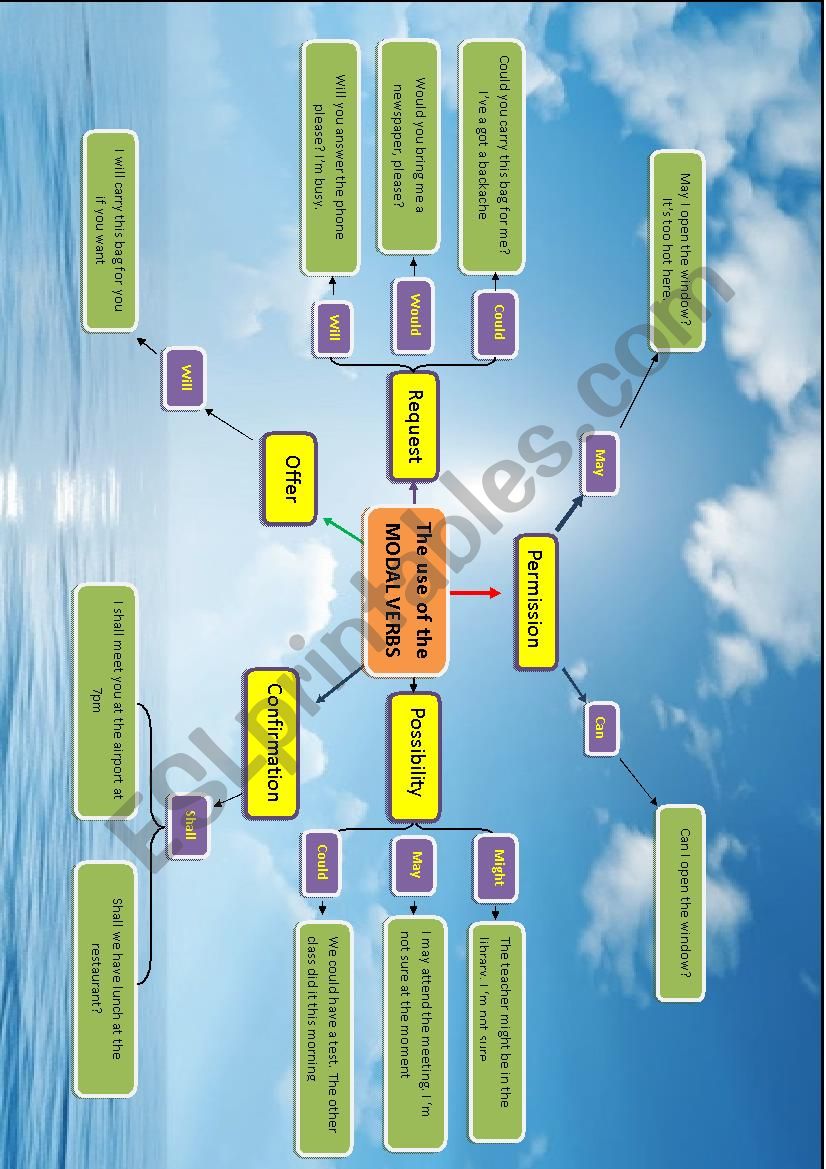 USEFUL POSTERS (2) Modals worksheet