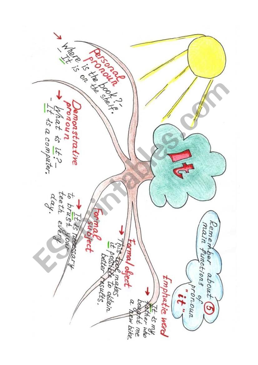 Mindmap 