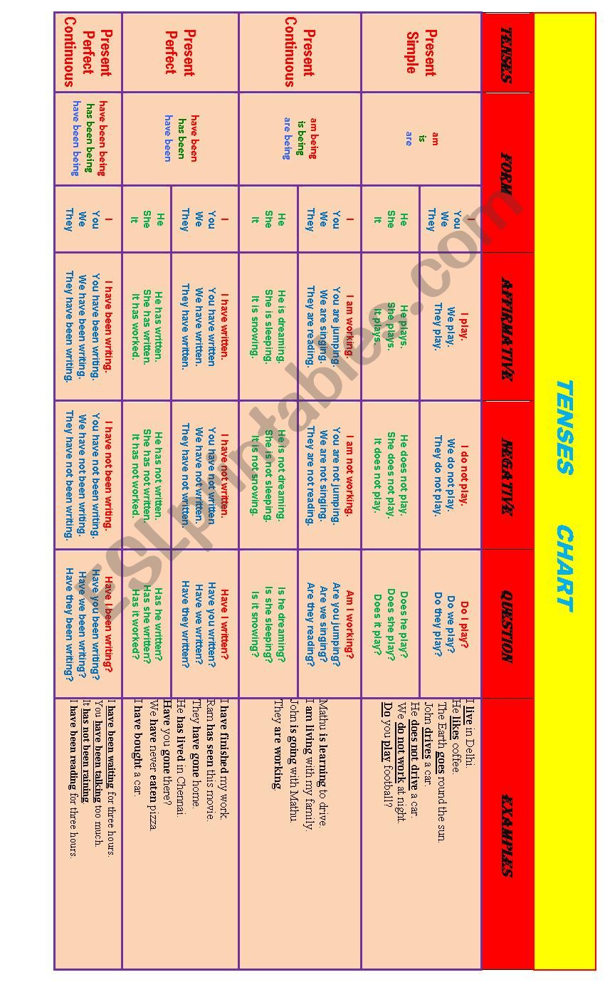 tenses-chart-esl-worksheet-by-ptv7105