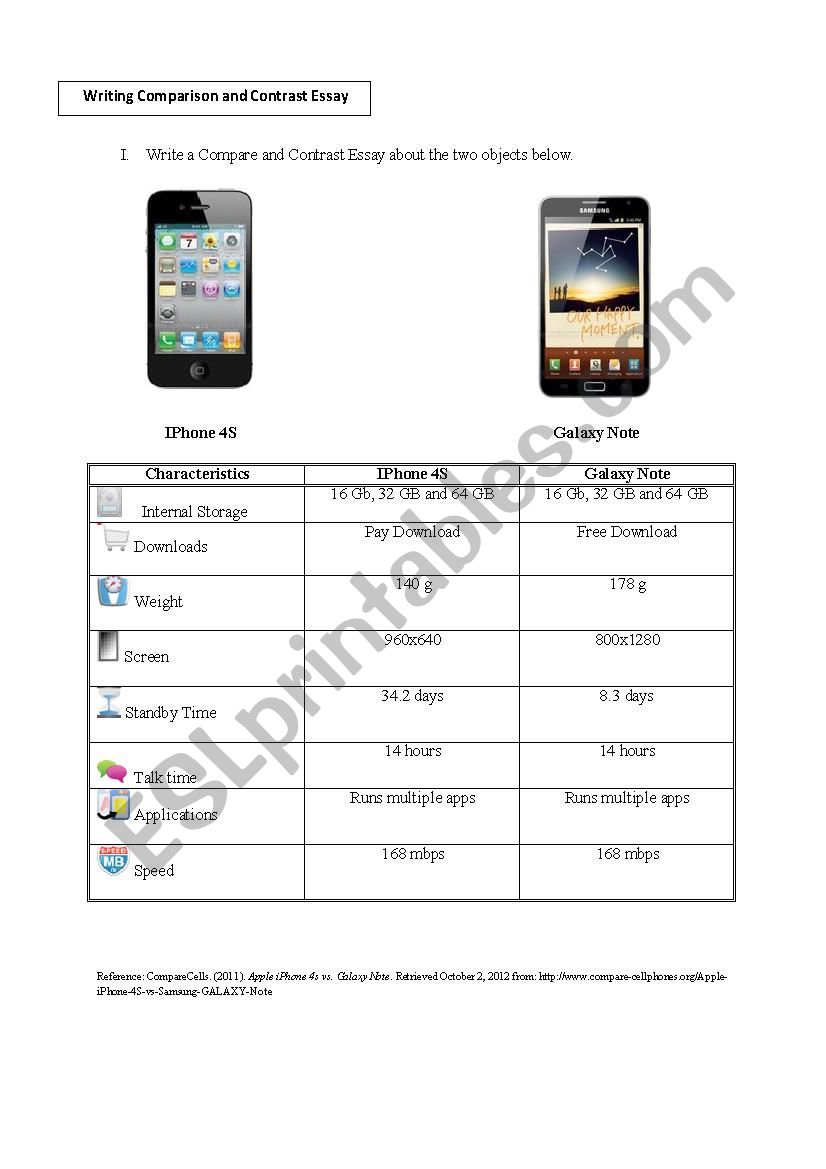 Compare and Contrast Essay  worksheet