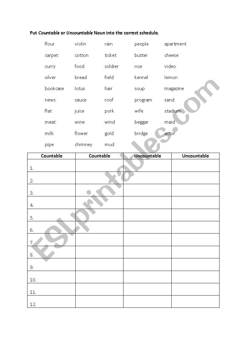 Countable and Uncountable Noun