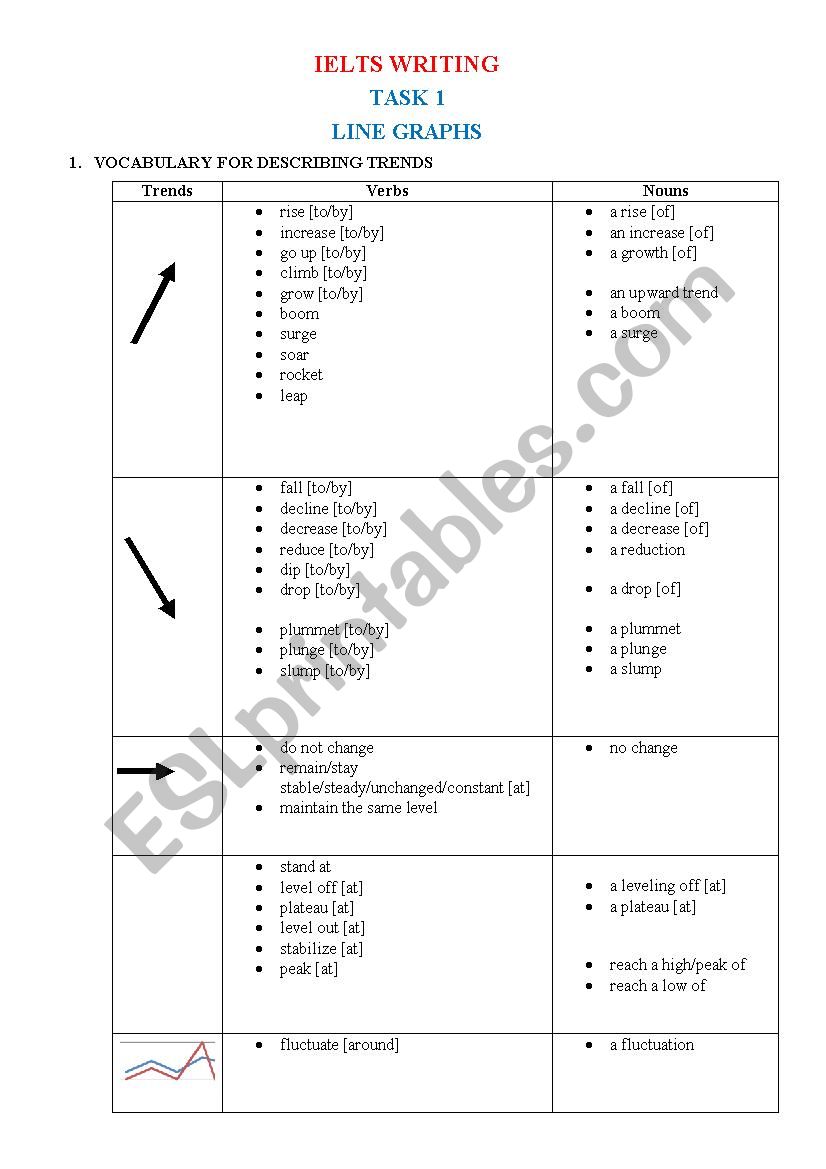 Useful vocabulary for describing a line graph in Ielts writing