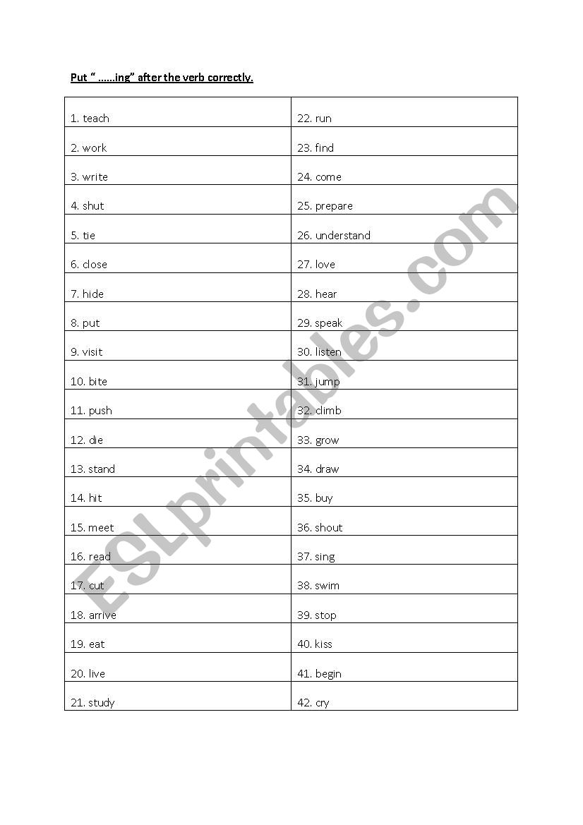 Present continuous Tense worksheet