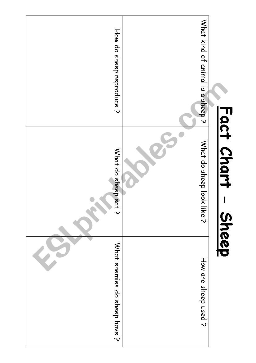 Information Report Writing - Fact Charts