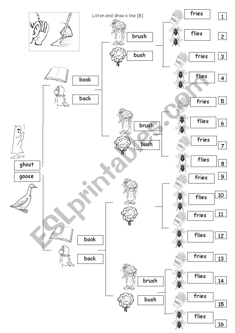 Listening - Minimal pairs (B) worksheet