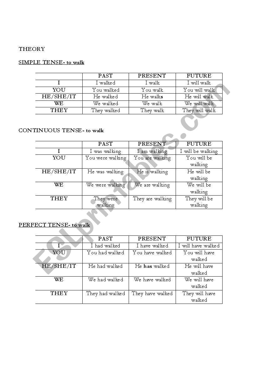 Tenses theory worksheet