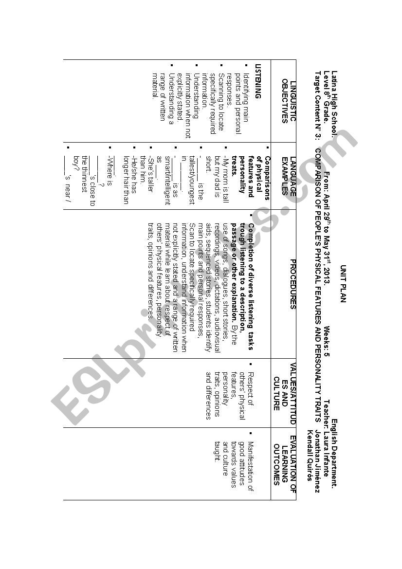 personal traits plan worksheet