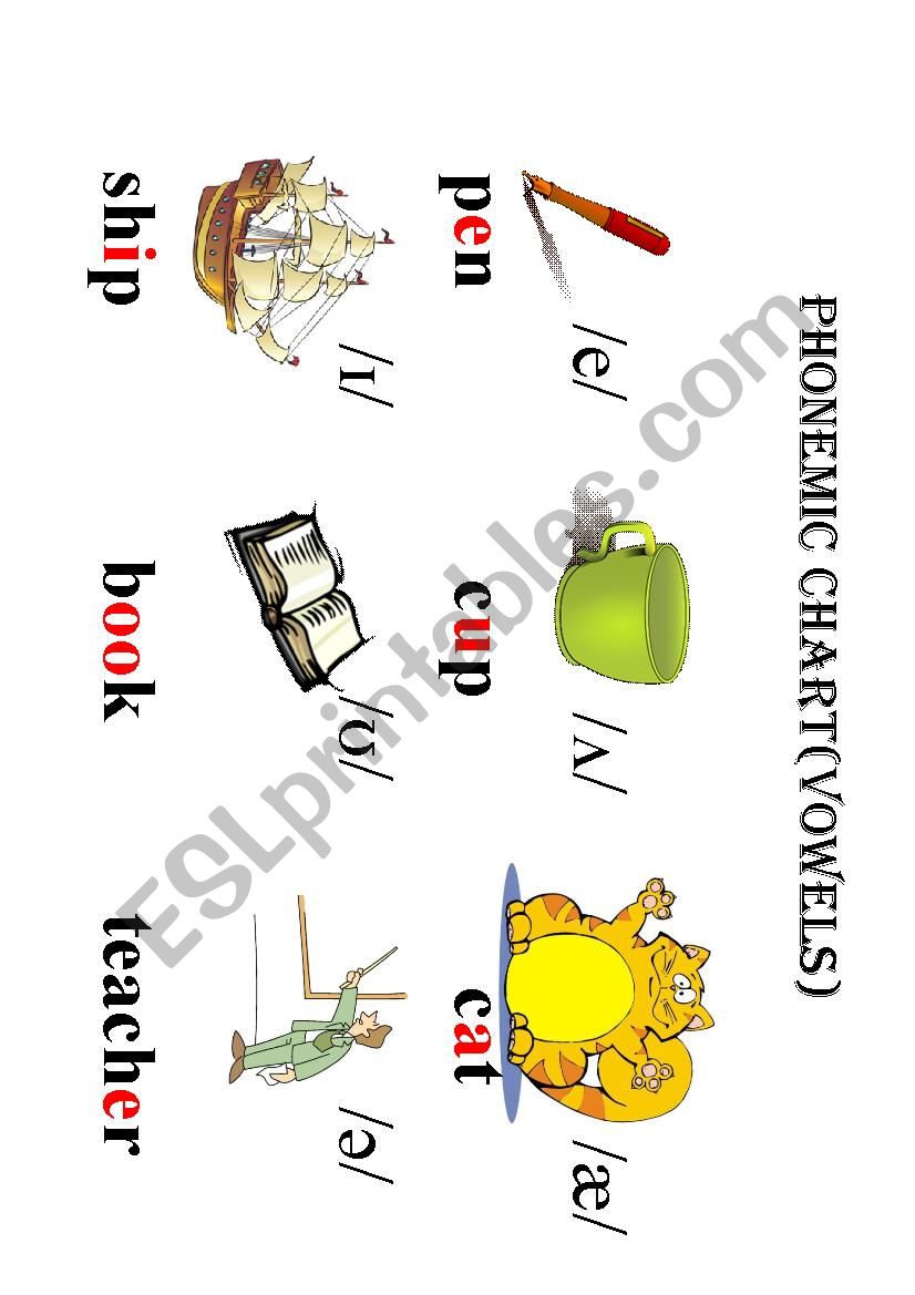 vowels poster worksheet