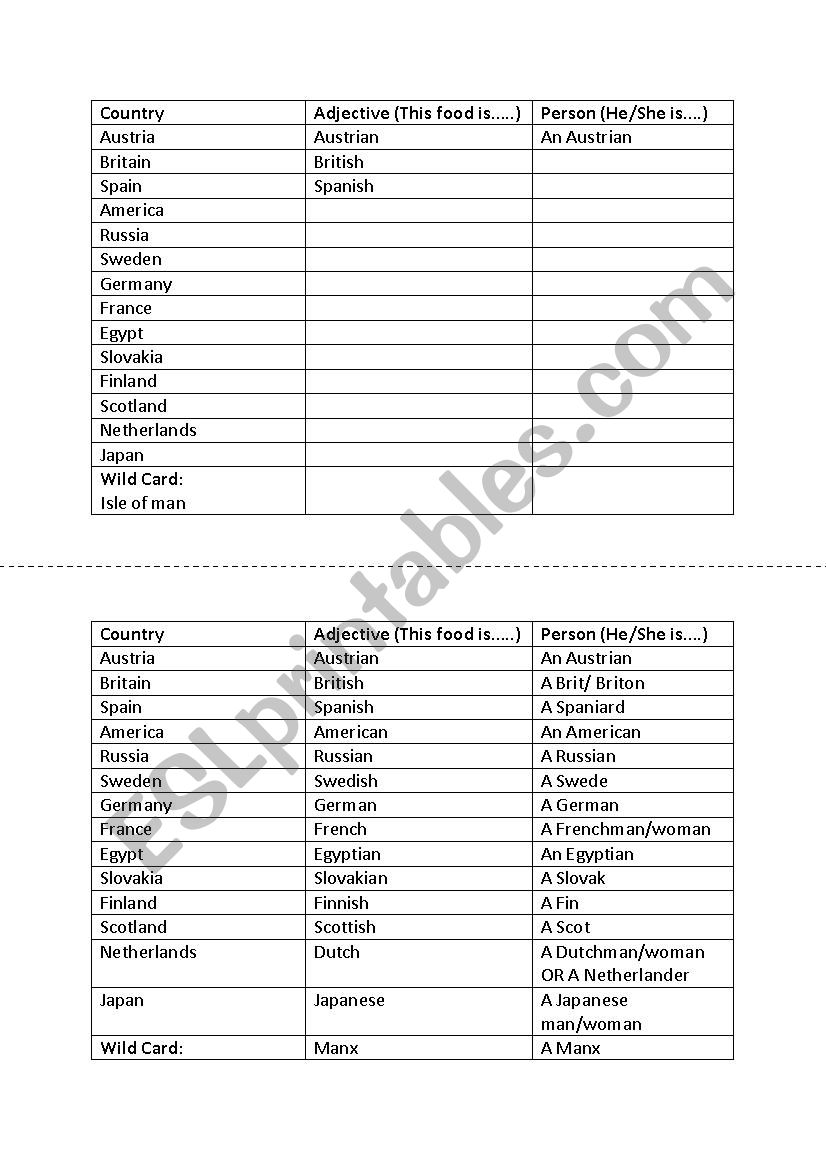 Nationalities worksheet