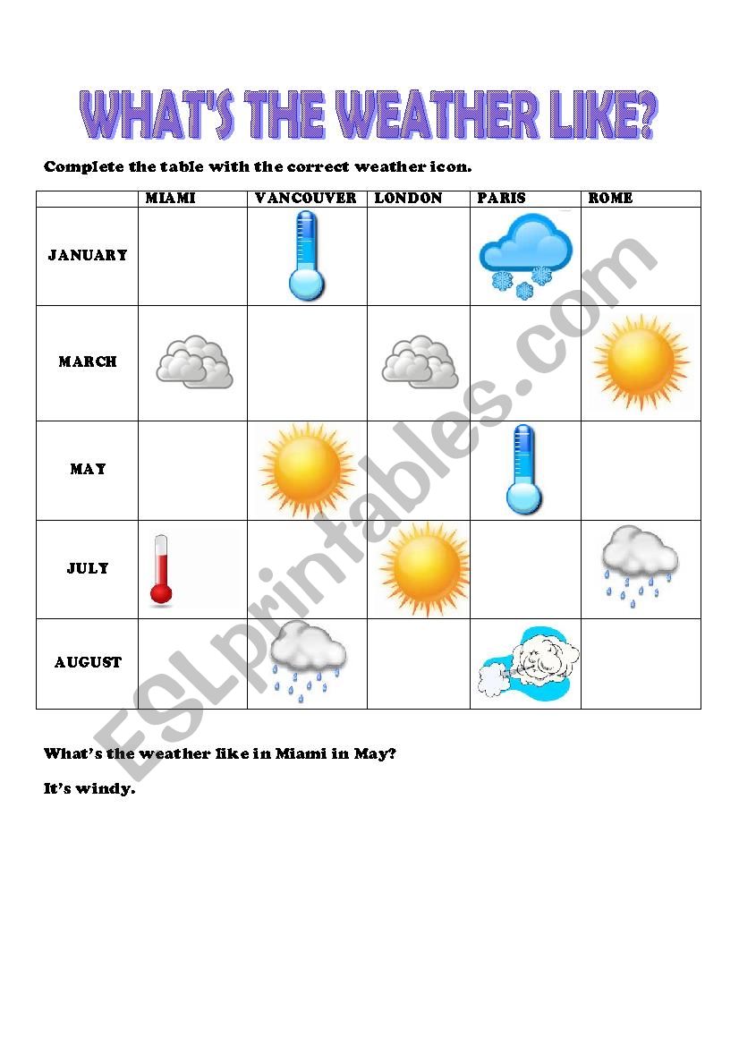 Whats the weather like? worksheet