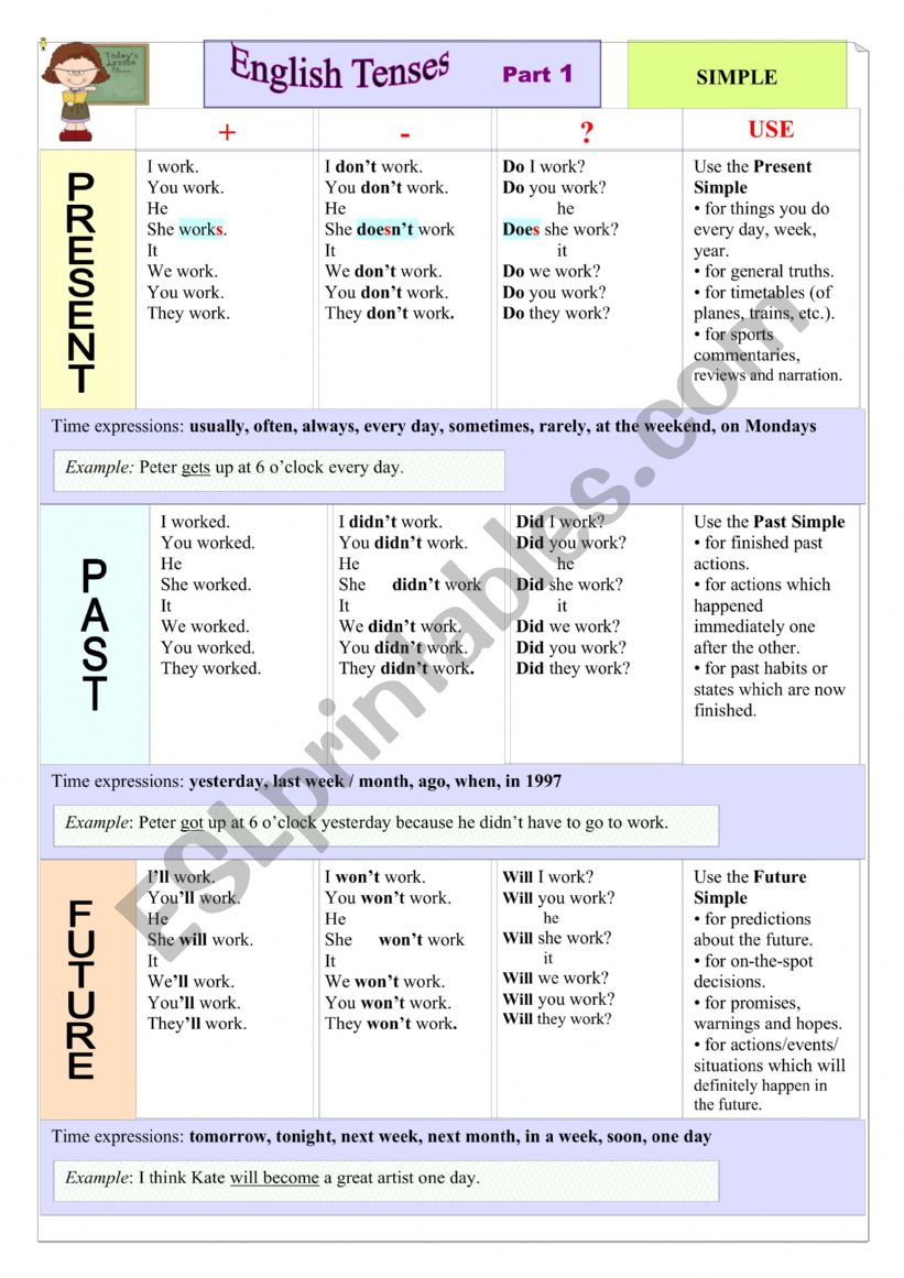 All English Tenses worksheet