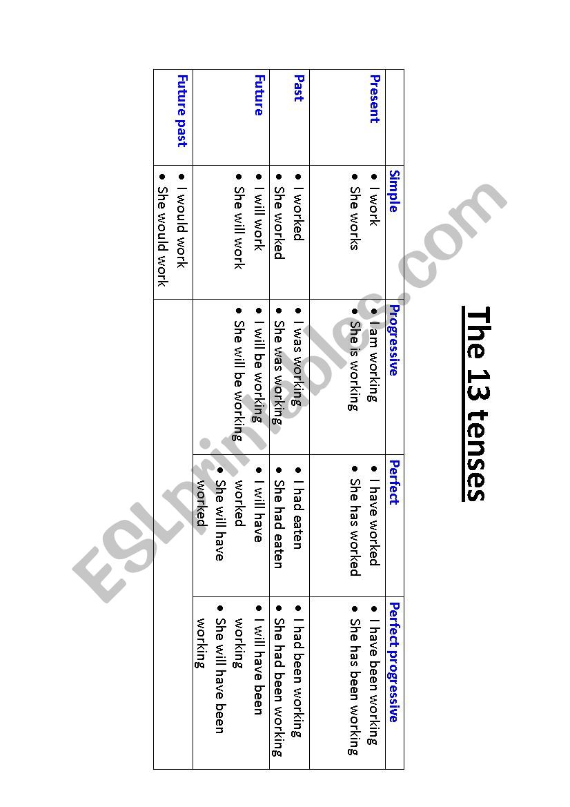 The 13 Tenses Table worksheet