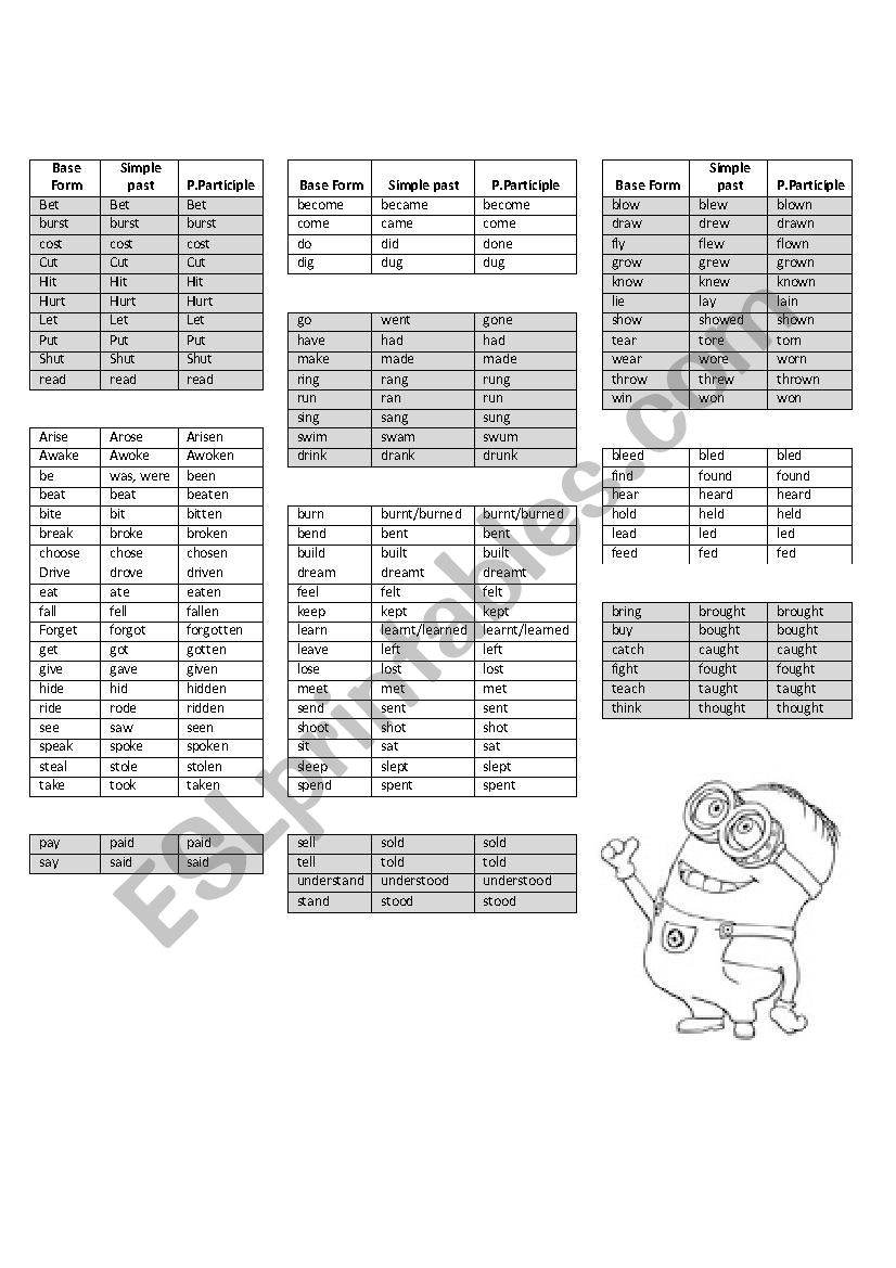 LIST OF COMMON IRREGULAR VERBS