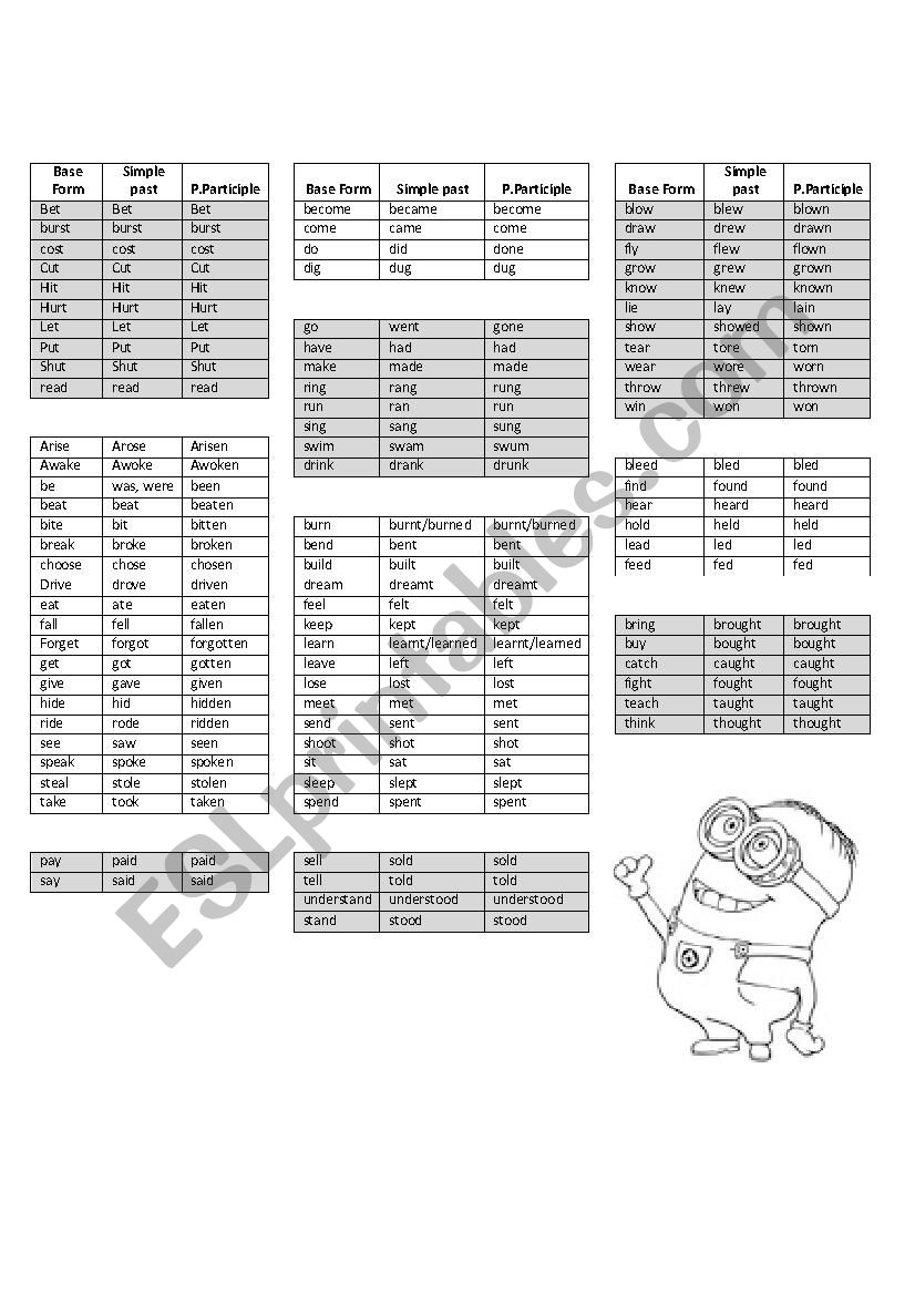 LIST OF COMMON IRREGULAR VERBS