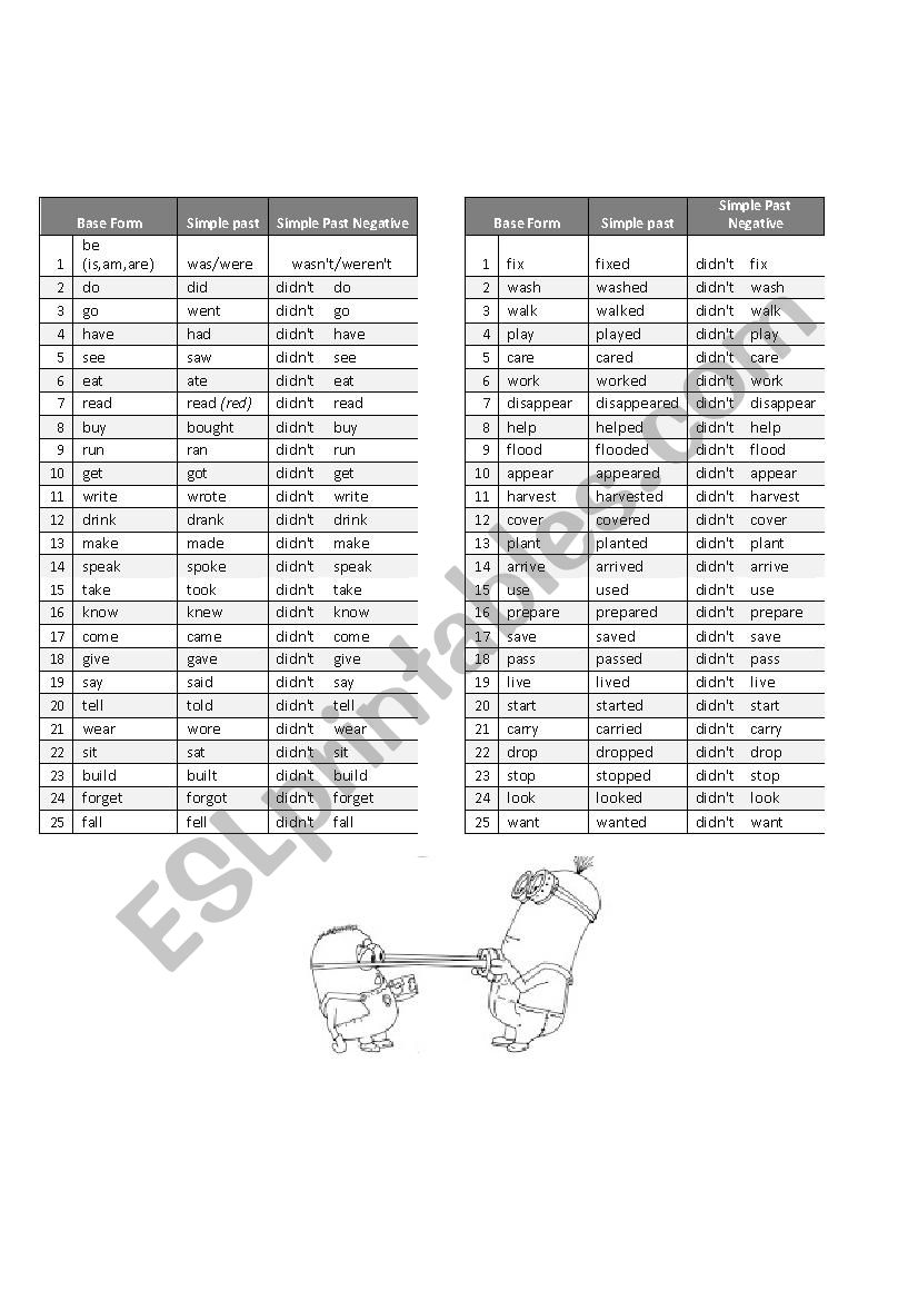 list of regular and irregular verbs