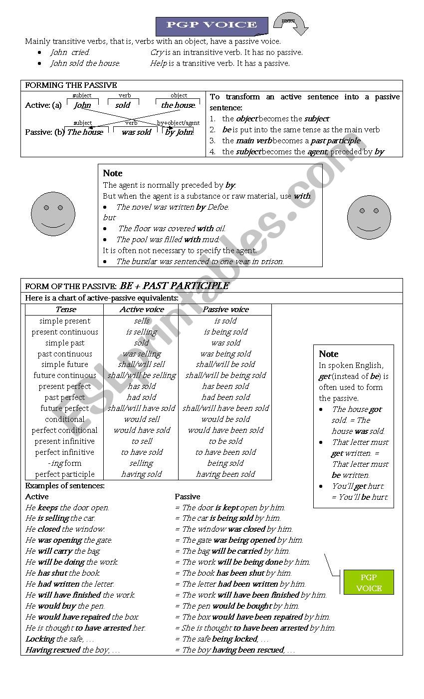 Rules regarding Active and Passive Voice 