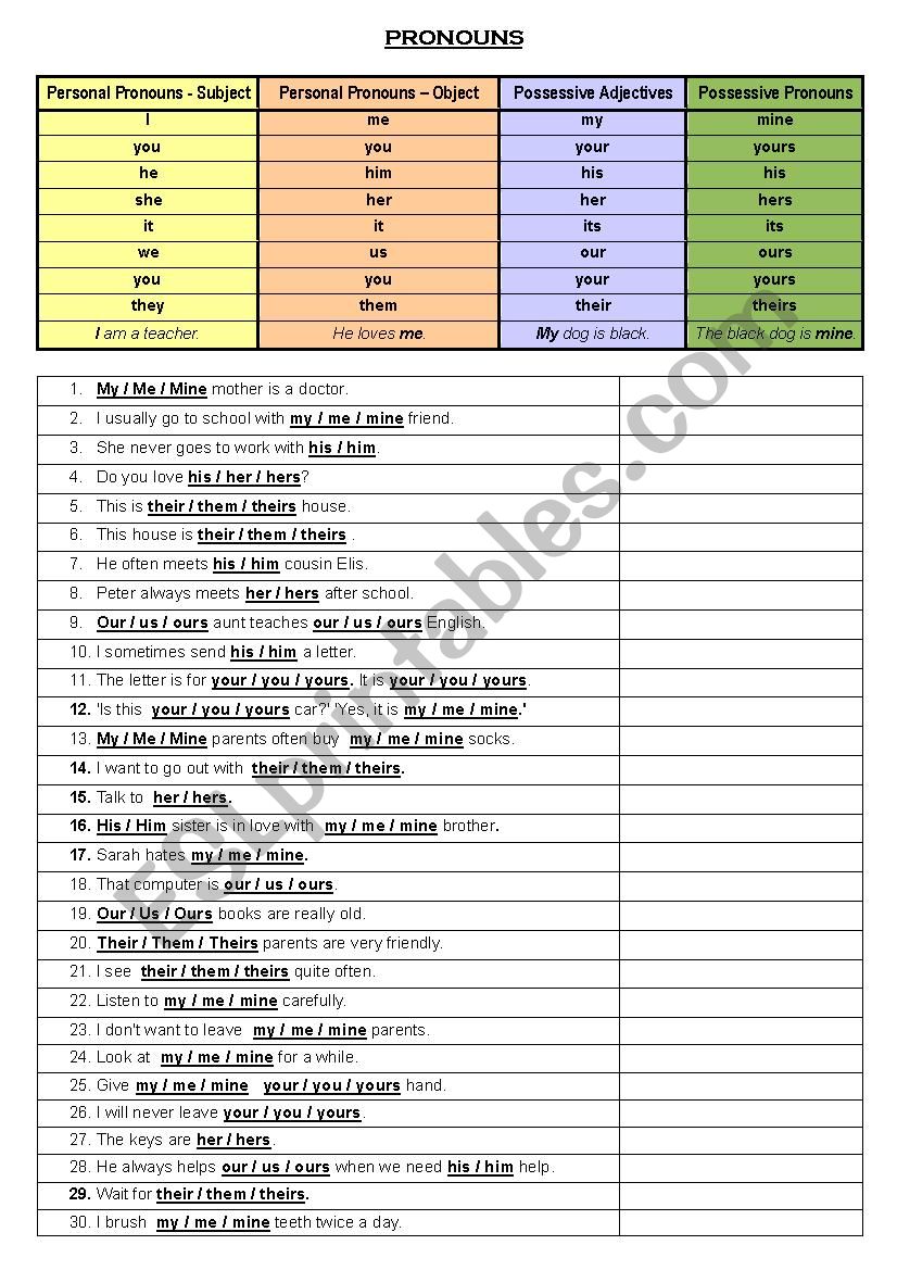 Personal Pronouns and Possessives