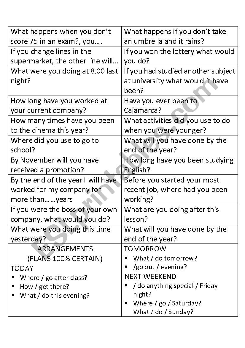 Conditionals, present, past and future