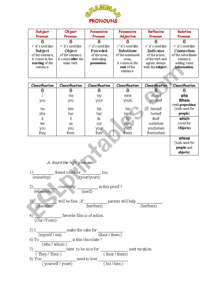 Pronoun worksheet