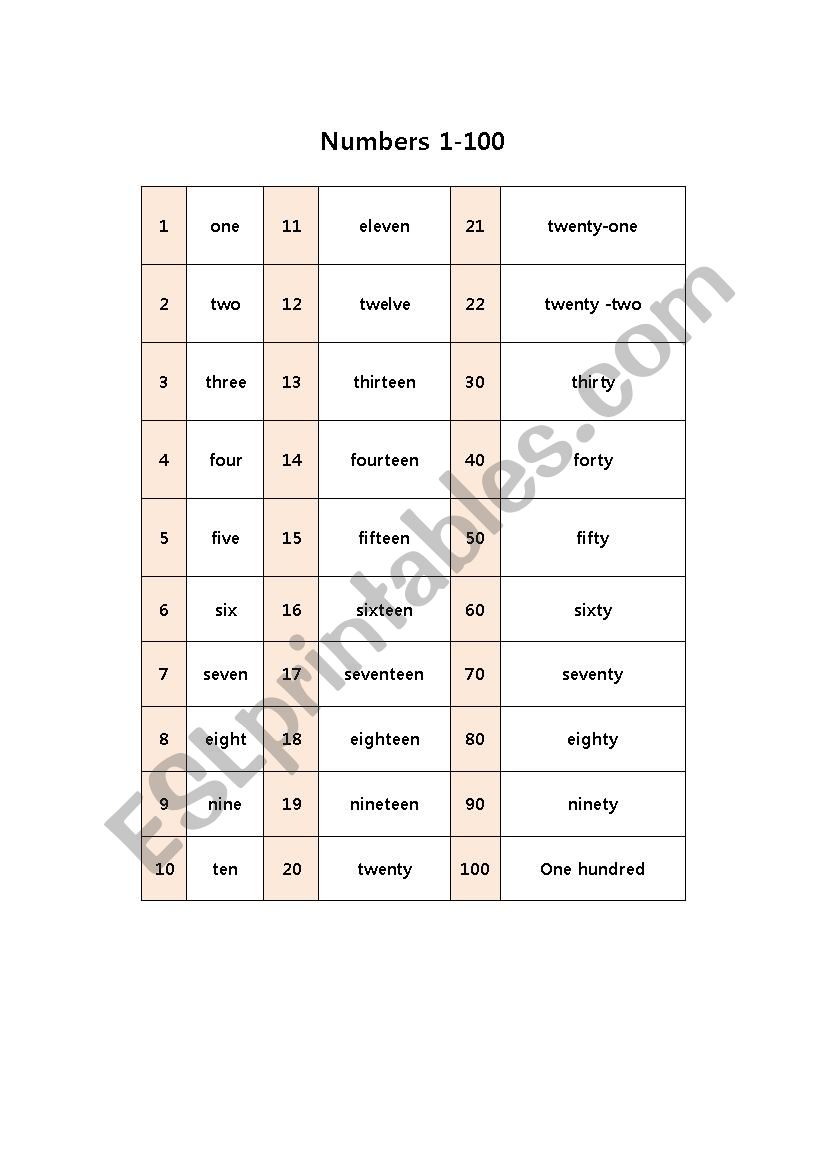 numbers 1-100 worksheet