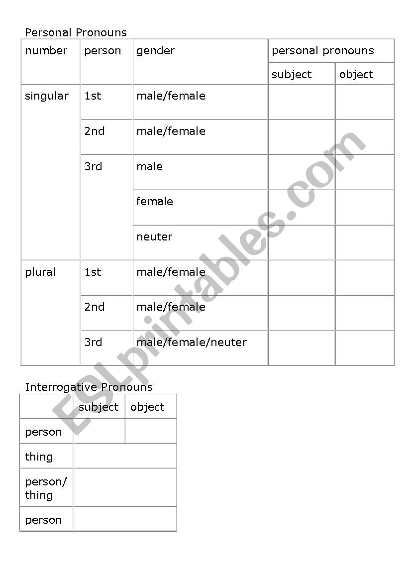 Personal pronouns worksheet