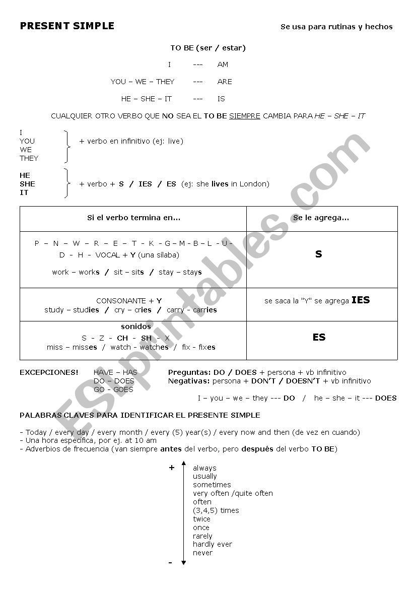 Present Simple worksheet