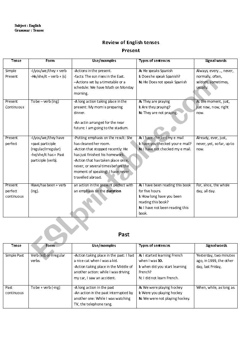 Course on verbs and tenses worksheet