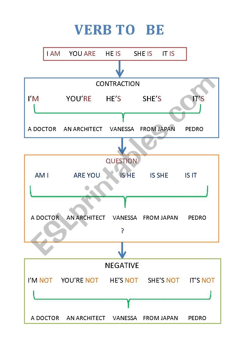 To be for real beginners worksheet
