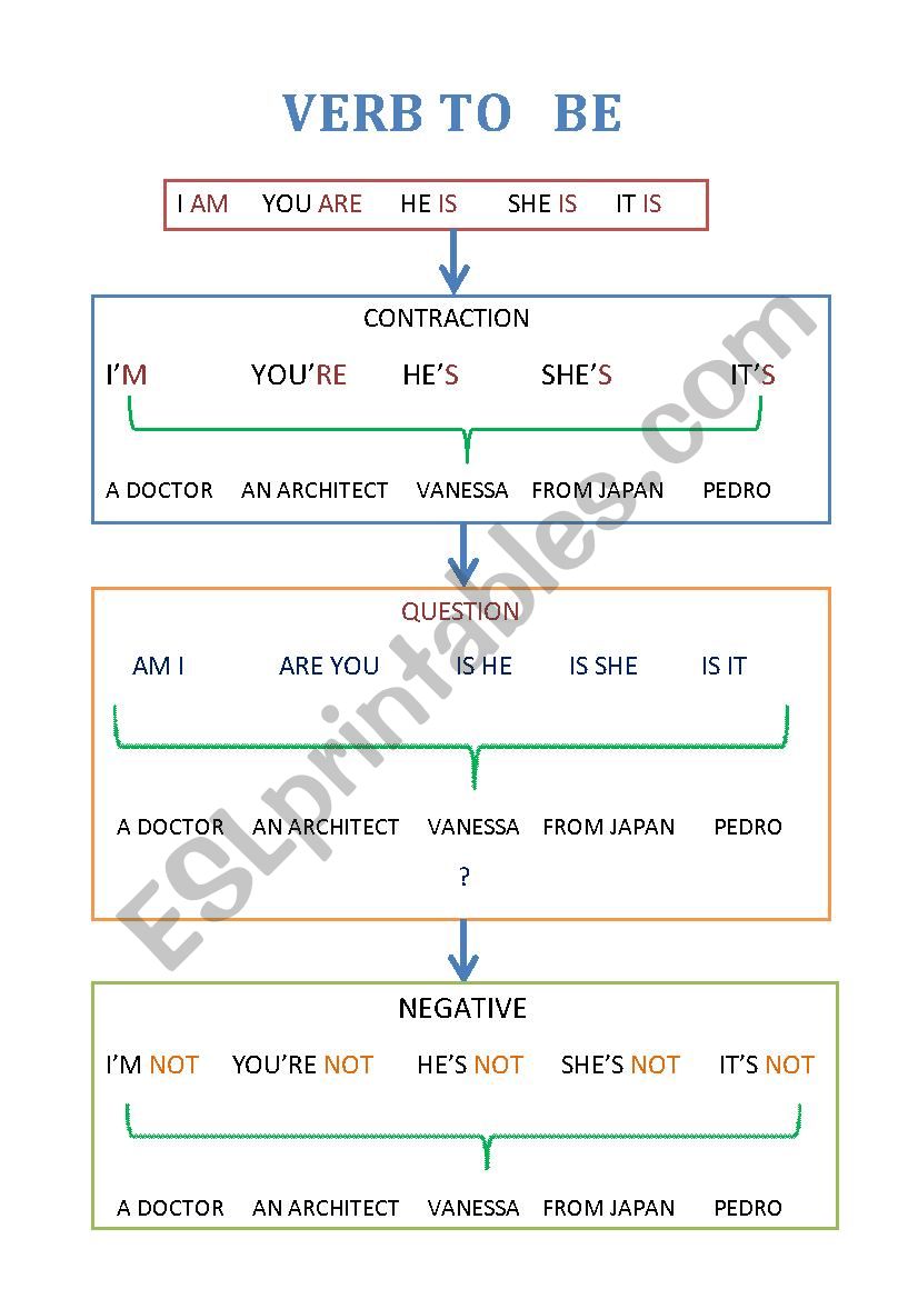 To be for real beginners worksheet