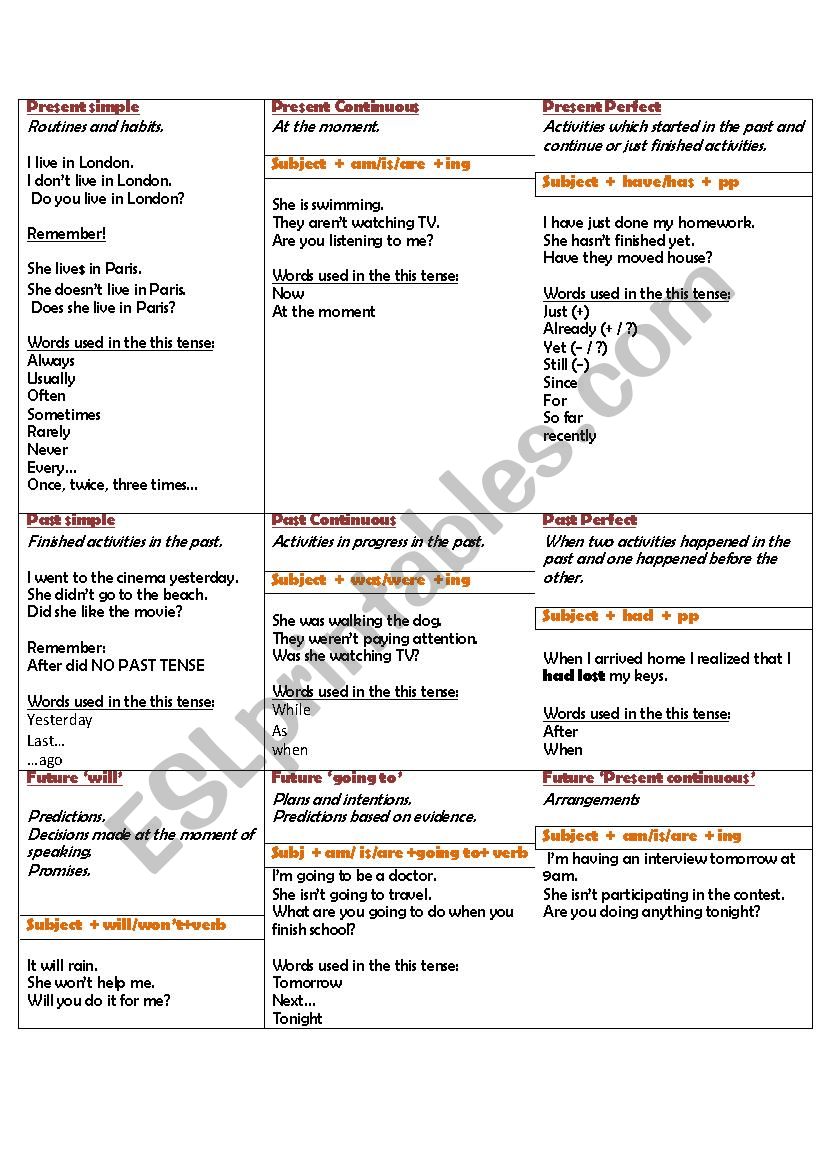 Tenses form worksheet