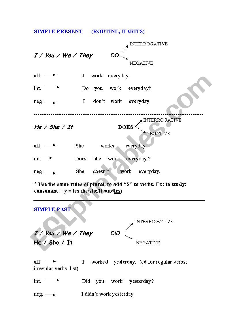 Simple Present and Simple Past - Comparison of Structures