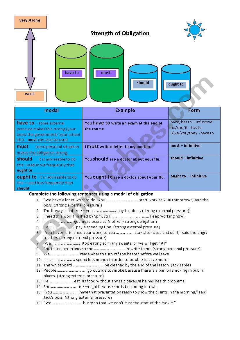 Modals of obligation - grammar guide and exercises