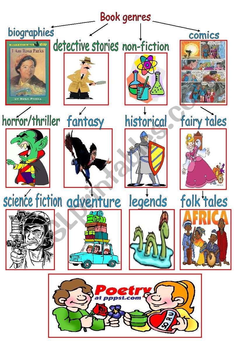 Book genres poster. worksheet