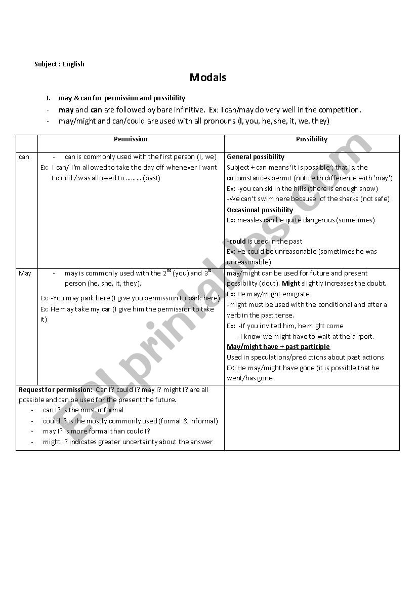 Modals worksheet