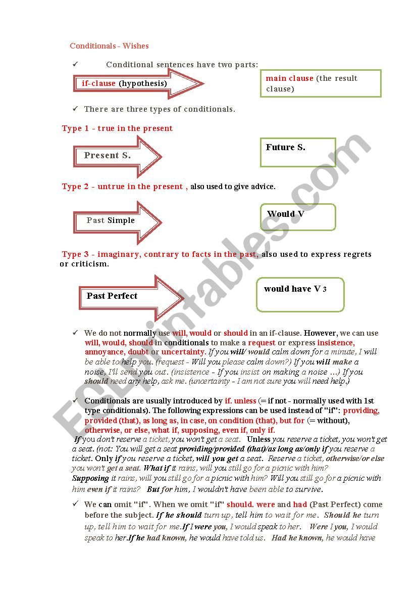 Conditinals-Wishes worksheet