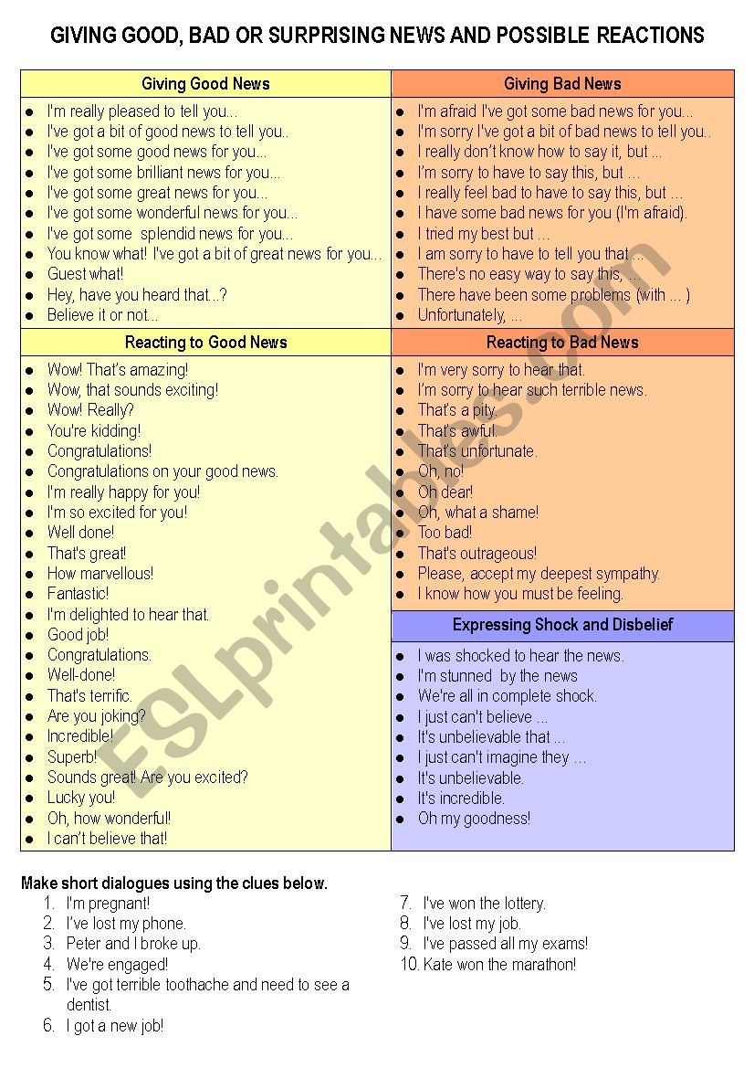 Giving Good, Bad or Surprising News and Possible Reactions