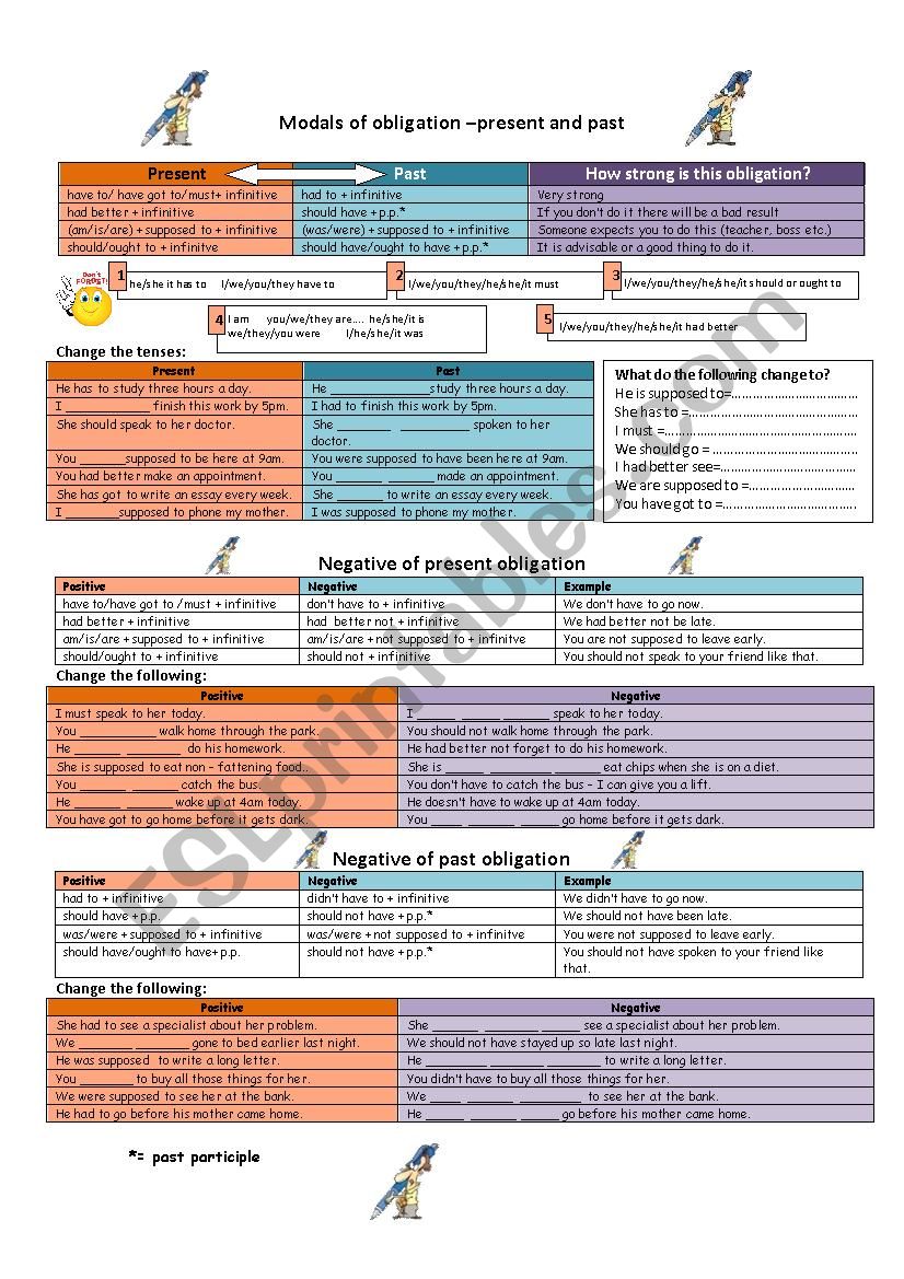 Modals of obligation  (present and past) grammar guide and exercises